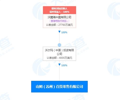 沃爾瑪加碼中國市場 山姆百貨新公司落戶蘇州，注冊資本4000萬美元聚焦母嬰用品銷售