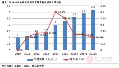 孩子王(839843) 深耕母嬰市場，三輪驅動與全渠道營銷引領業績增長